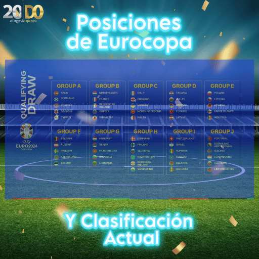 Posiciones de Eurocopa y Clasificación Actual